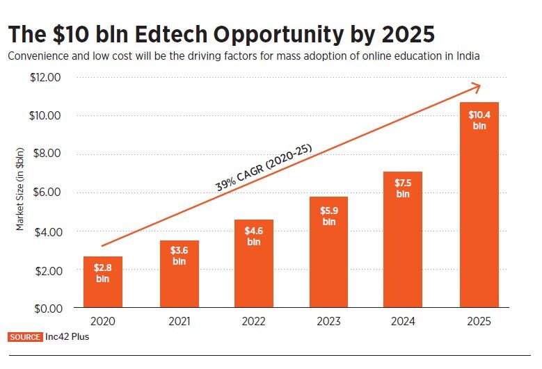 edtech opportunity