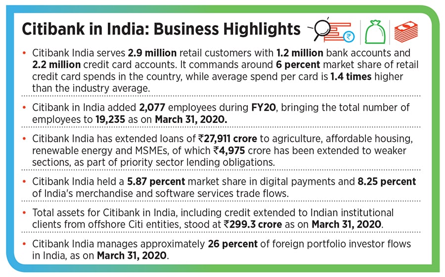 citi graphics2