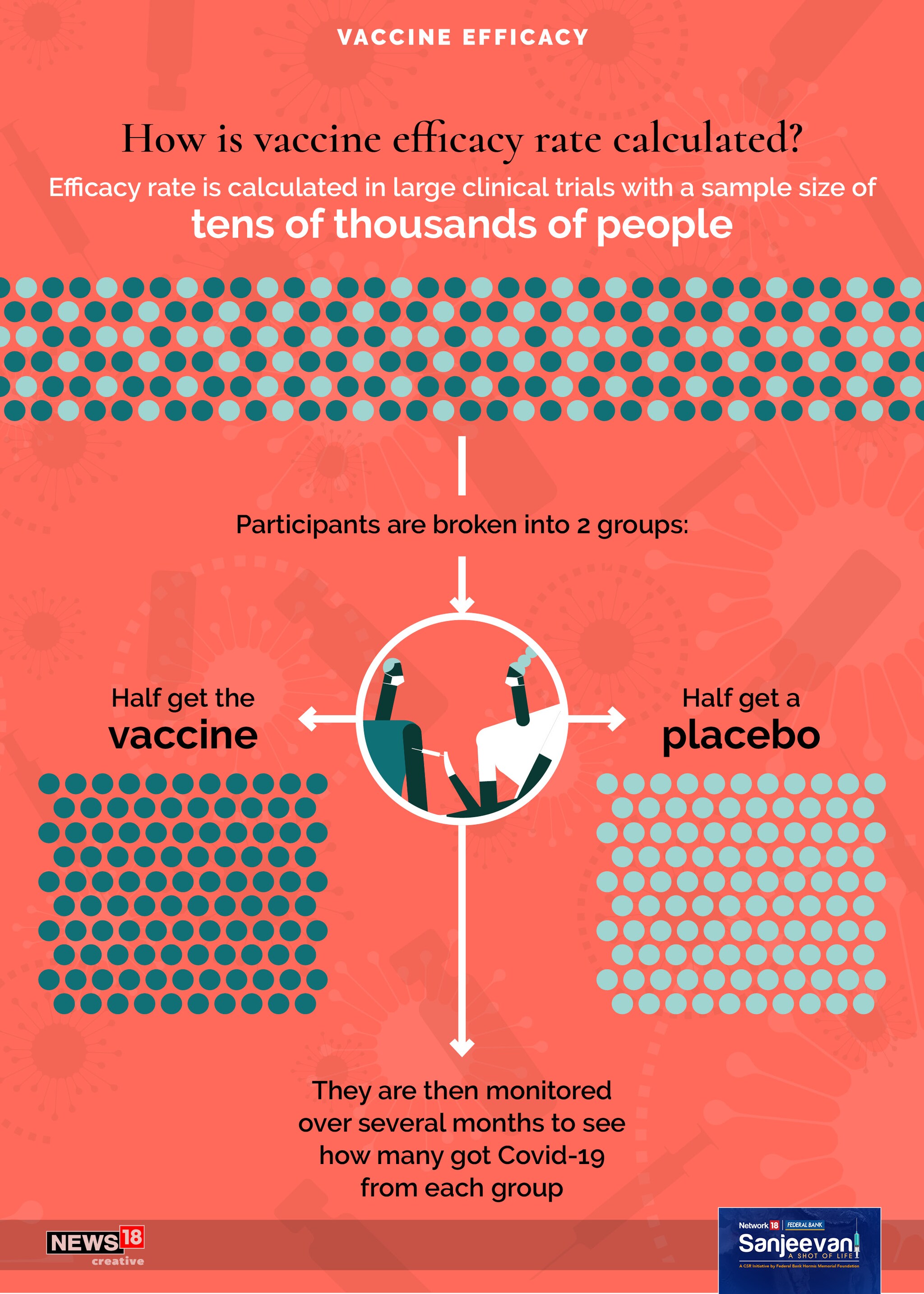 Is vaccine efficacy a good measure of effectiveness?