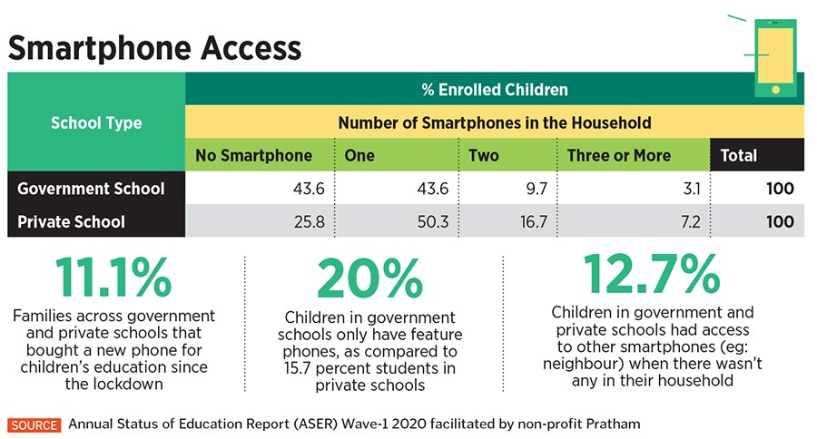 smartphone access