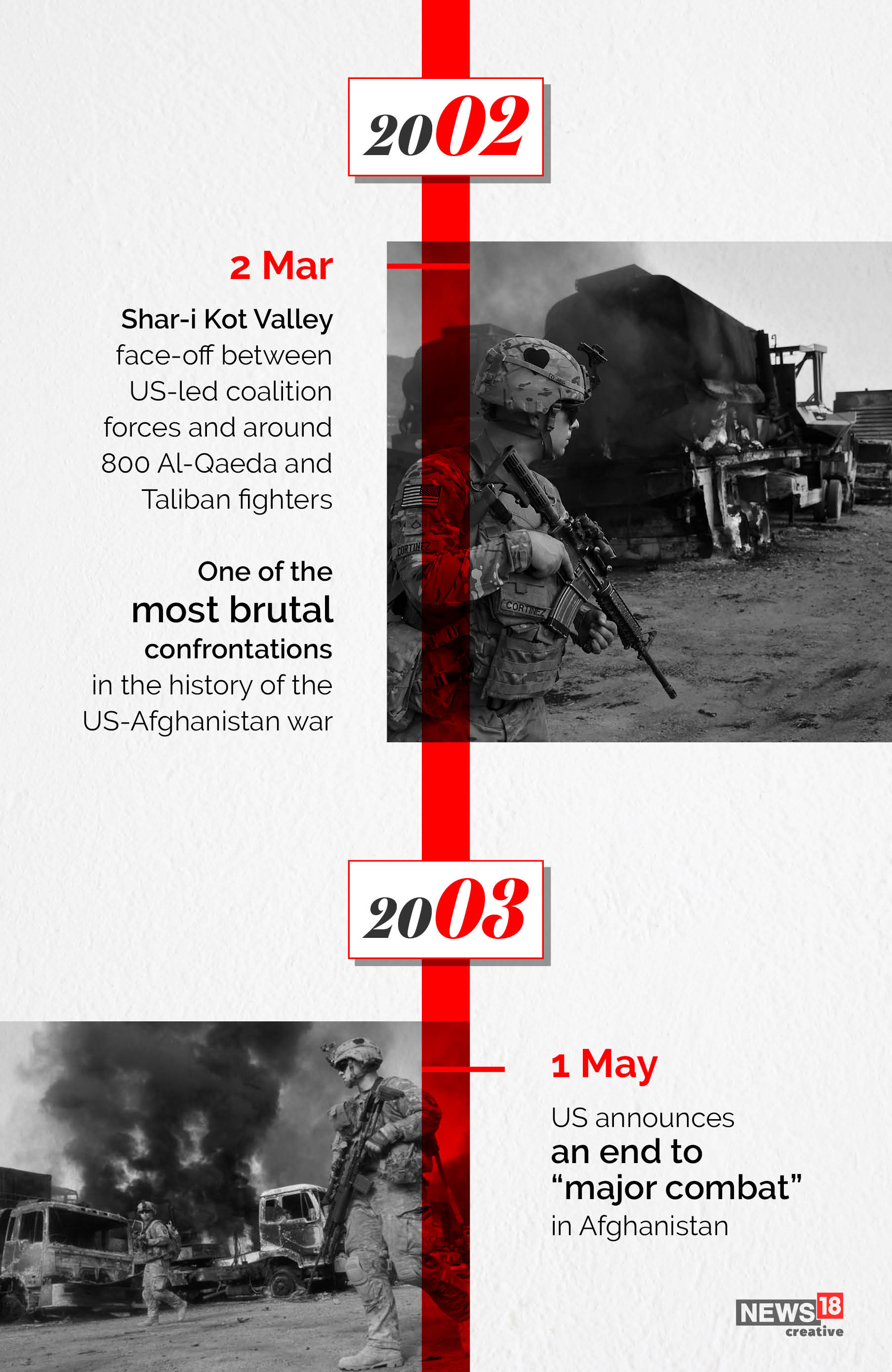 Timeline: Afghanistan—America's longest war