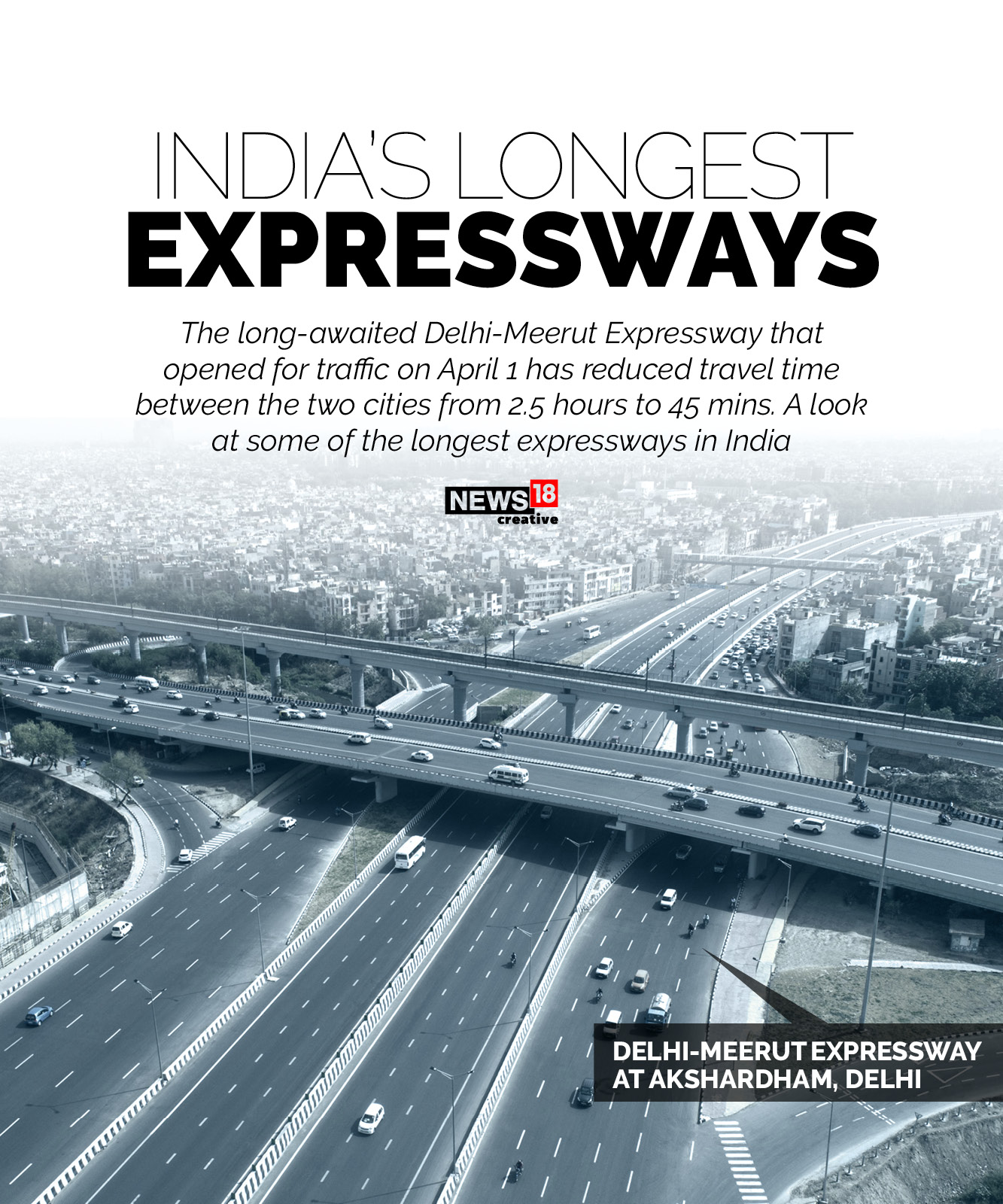 India's longest expressways