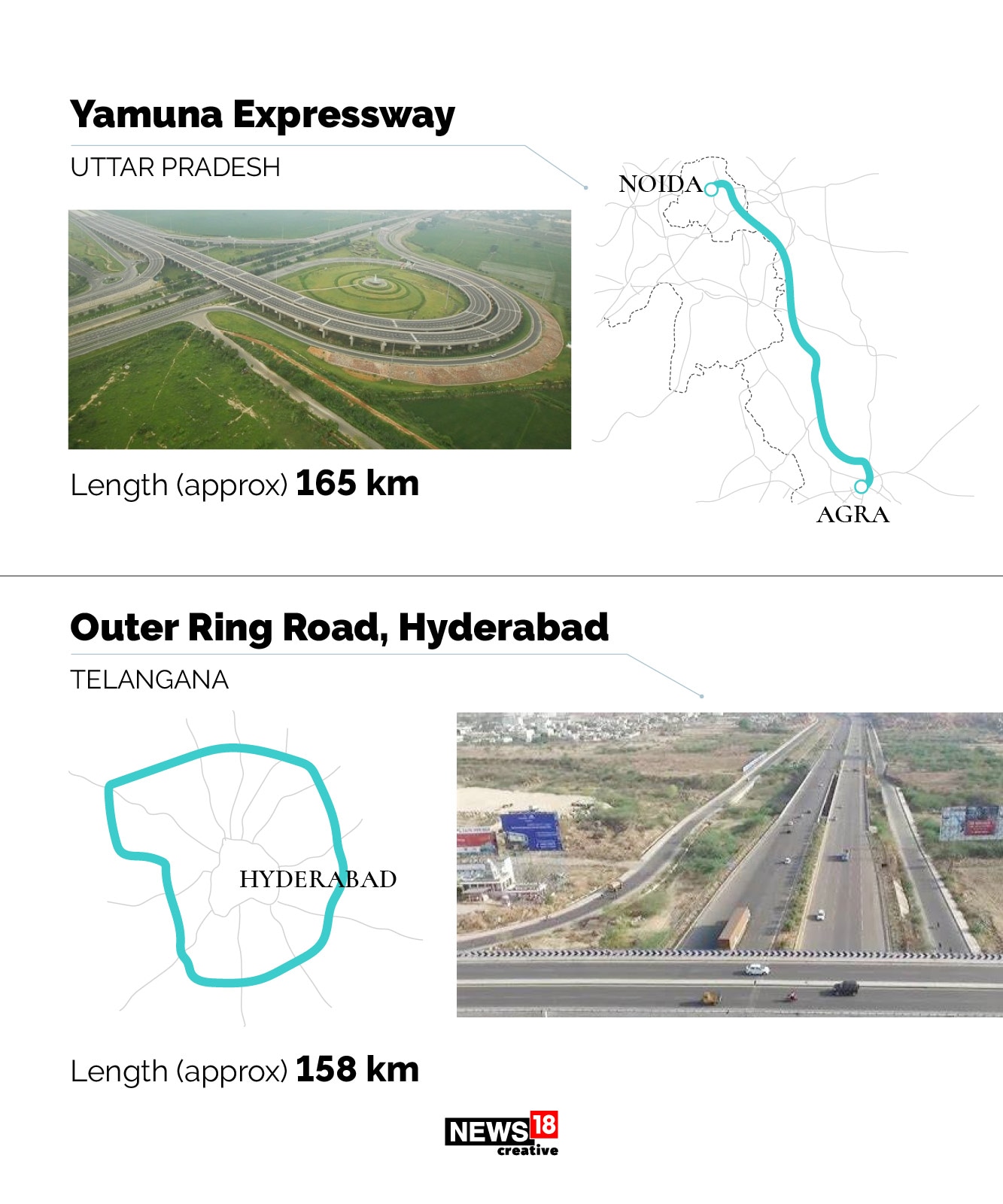 India's longest expressways