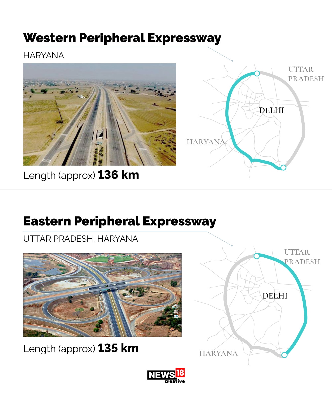 India's longest expressways