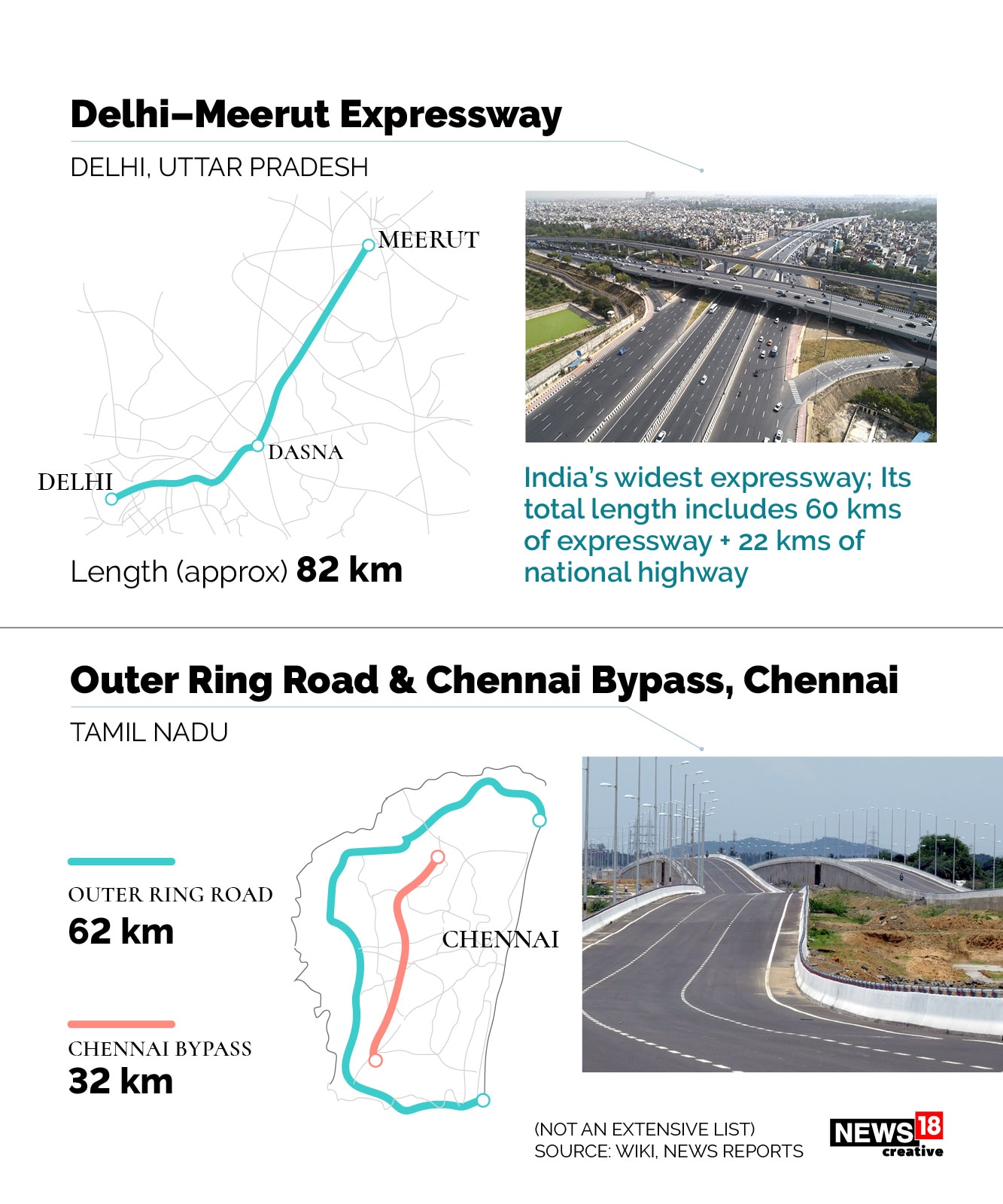 India's longest expressways