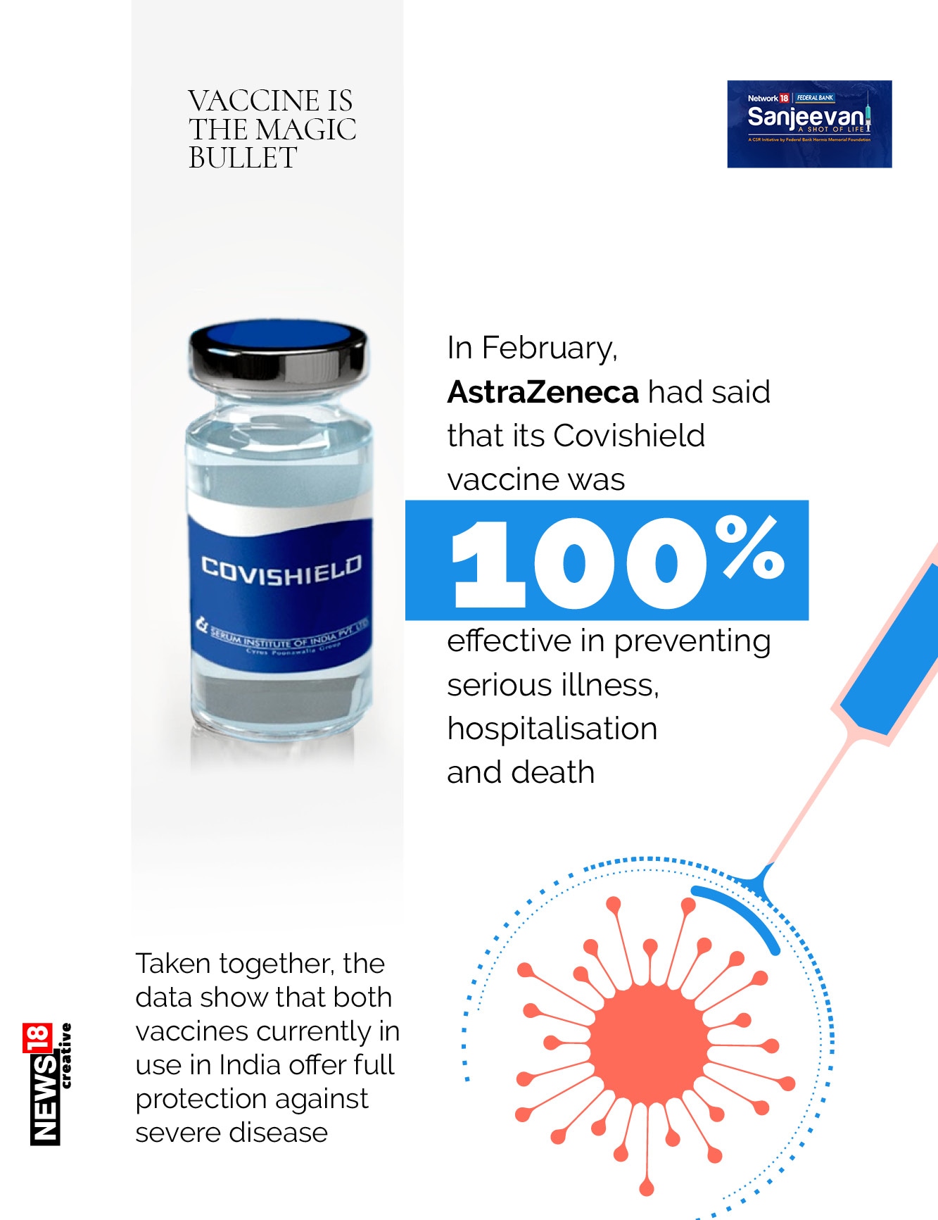 Covid-19: Post-vaccination coronavirus cases miniscule