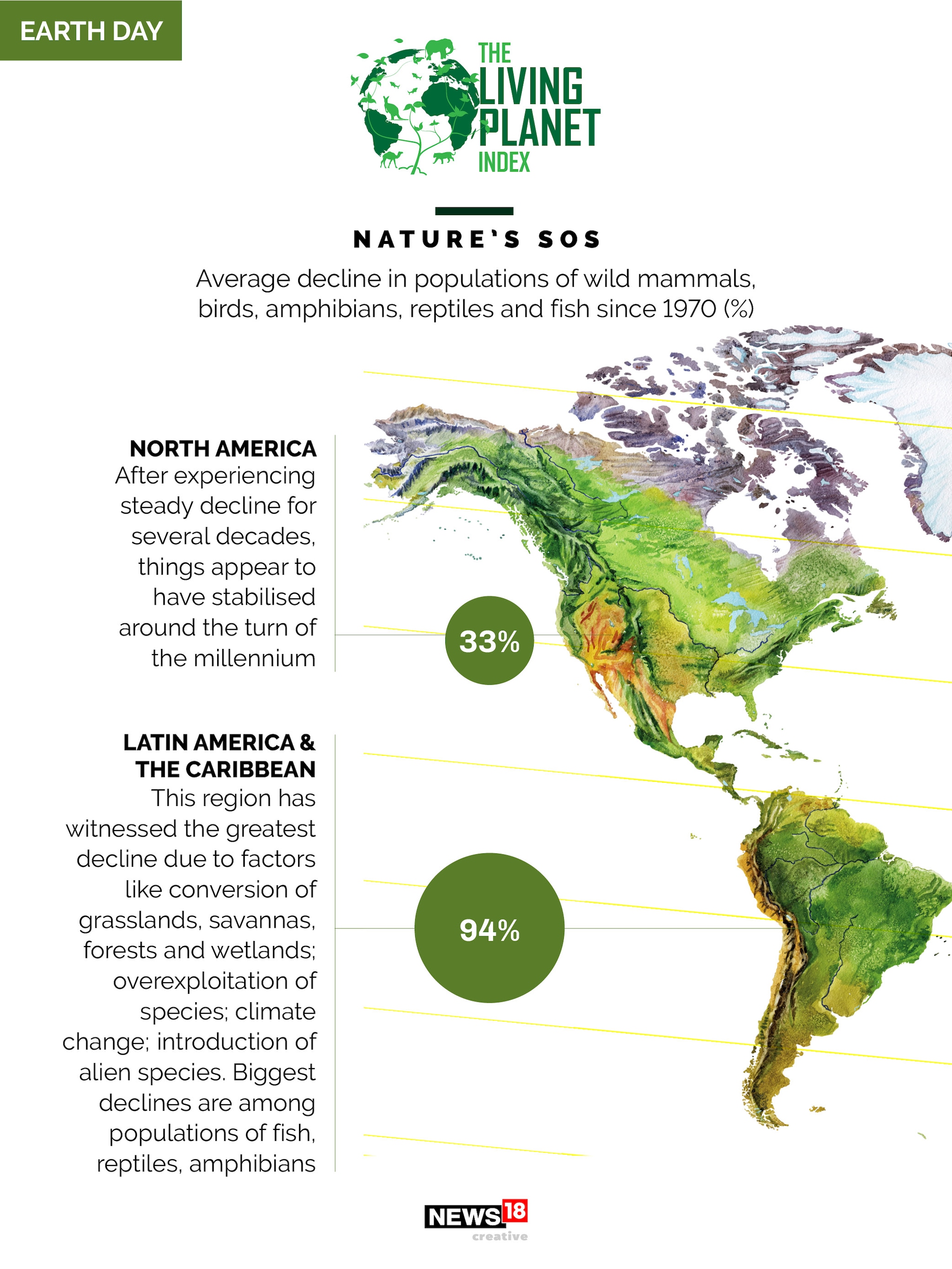 Earth Day 2021: Nature and its nemesis—how humans are trampling biodiversity globally