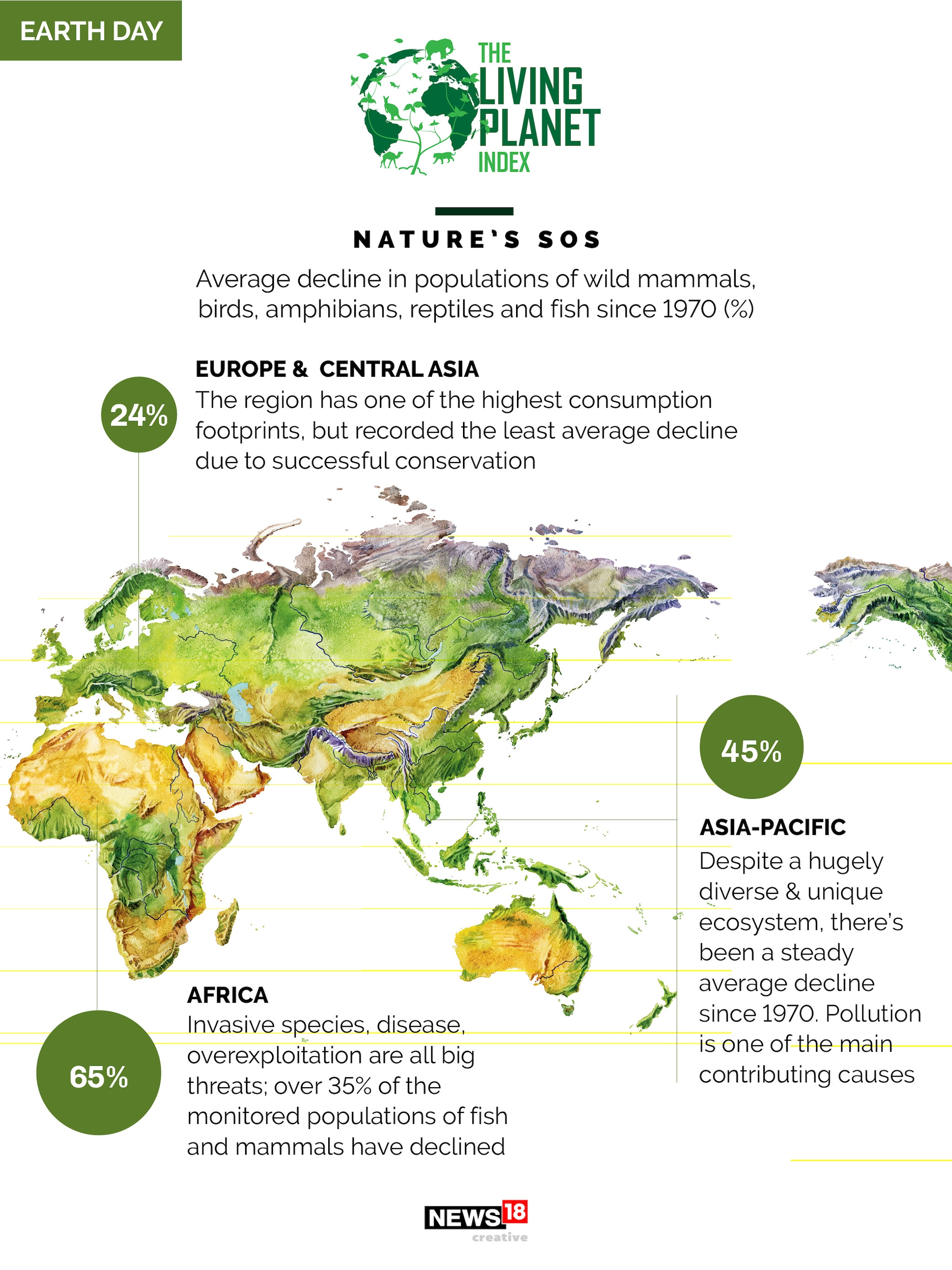 Earth Day 2021: Nature and its nemesis—how humans are trampling biodiversity globally