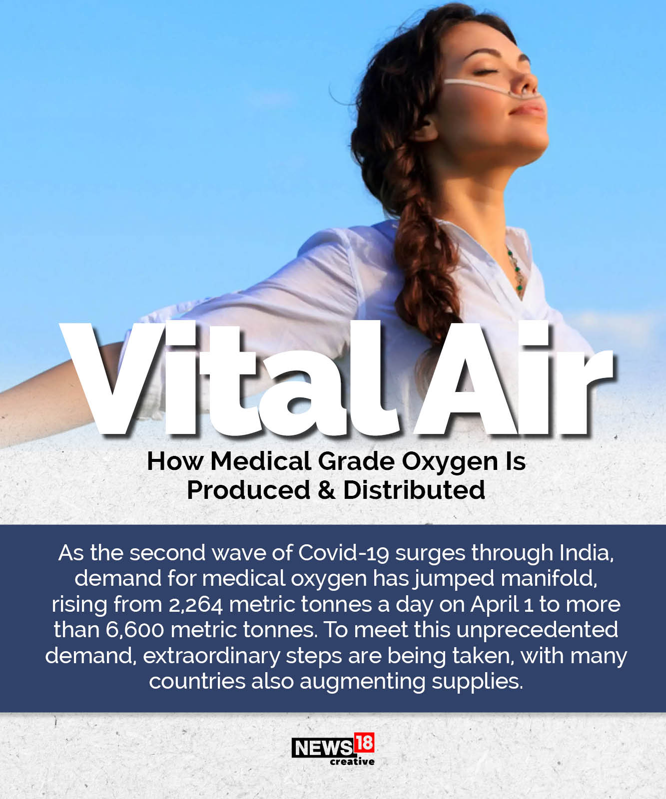 Covid-19: How medical grade oxygen is produced and distributed