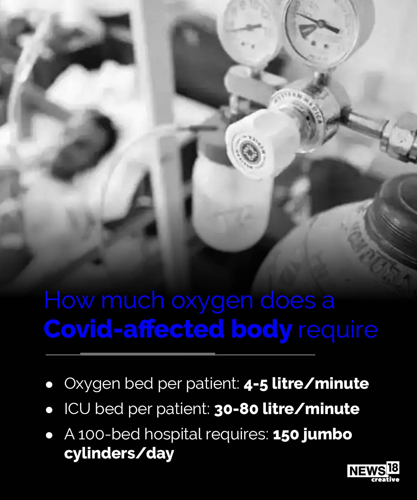 Covid-19: How medical grade oxygen is produced and distributed