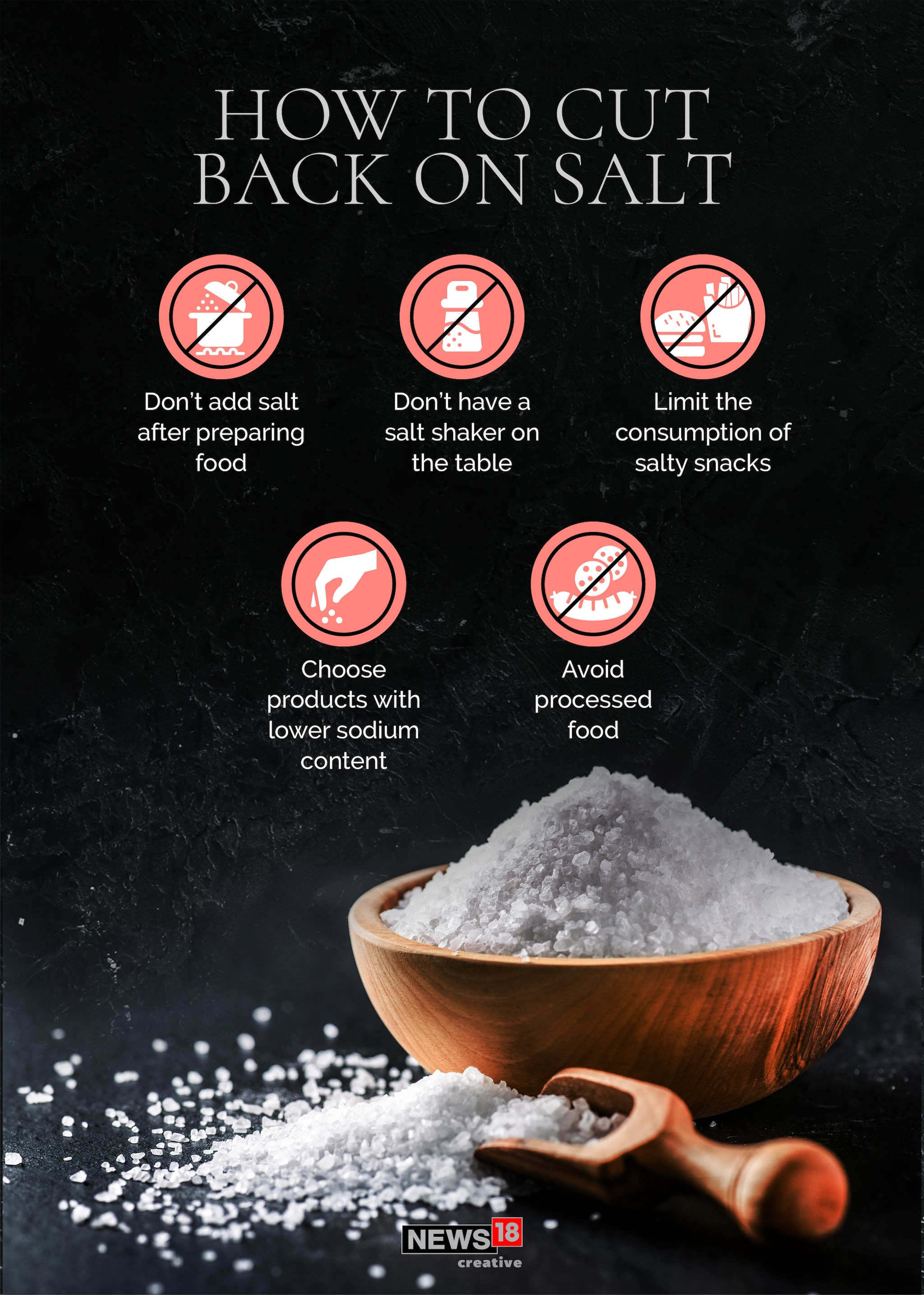 How much salt is too much salt?