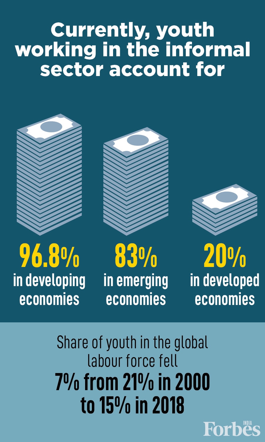 World needs 600 million jobs in next 15 years to meet youth employment needs: UN report