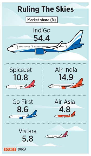 Go First wants to keep going. But can it fly any higher?