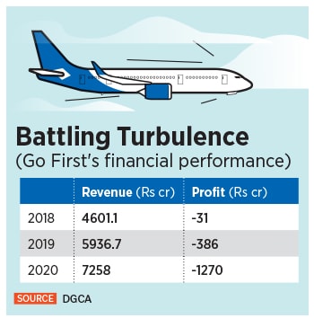 Go First wants to keep going. But can it fly any higher?