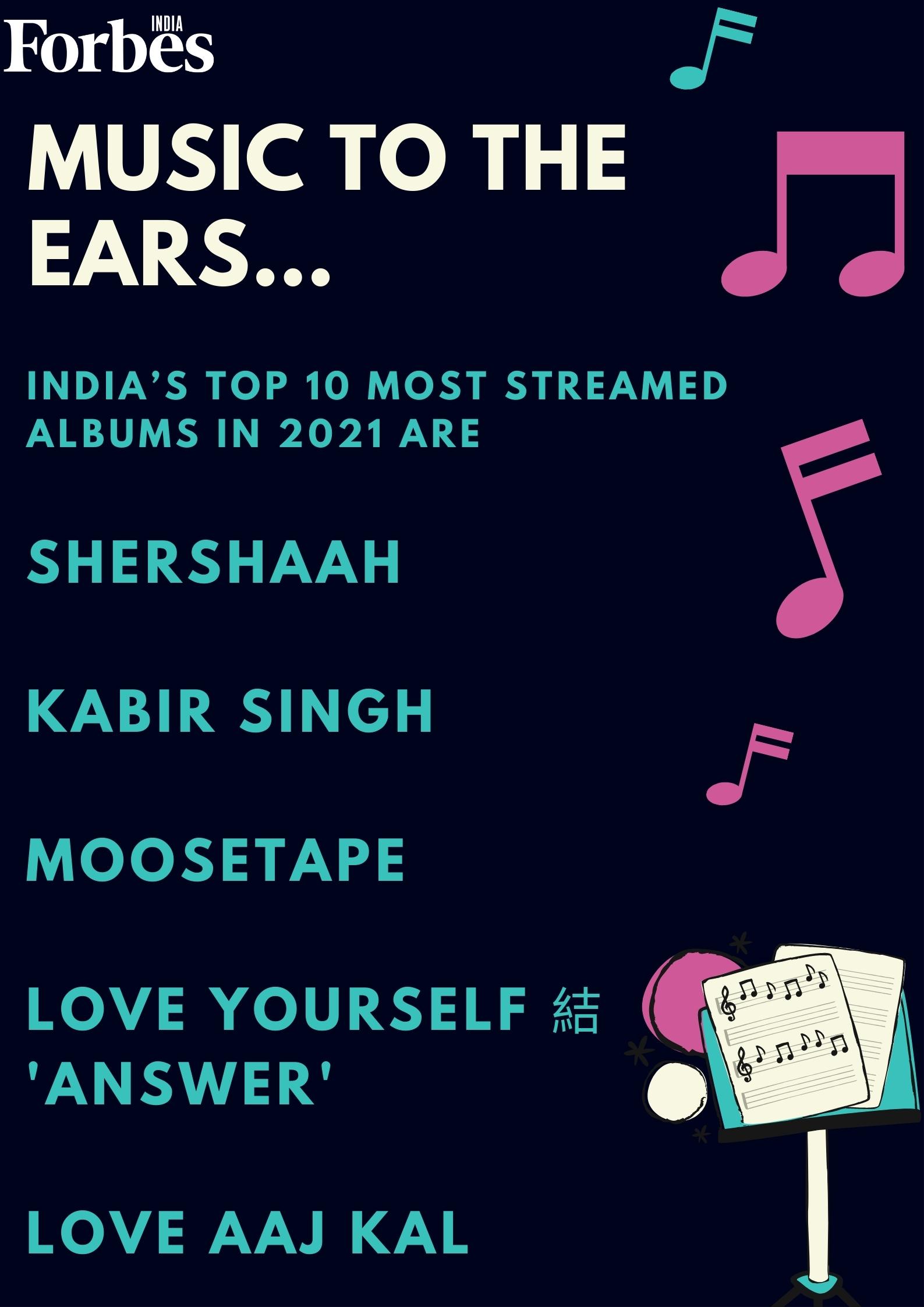 Top music and podcasts India streamed in 2021