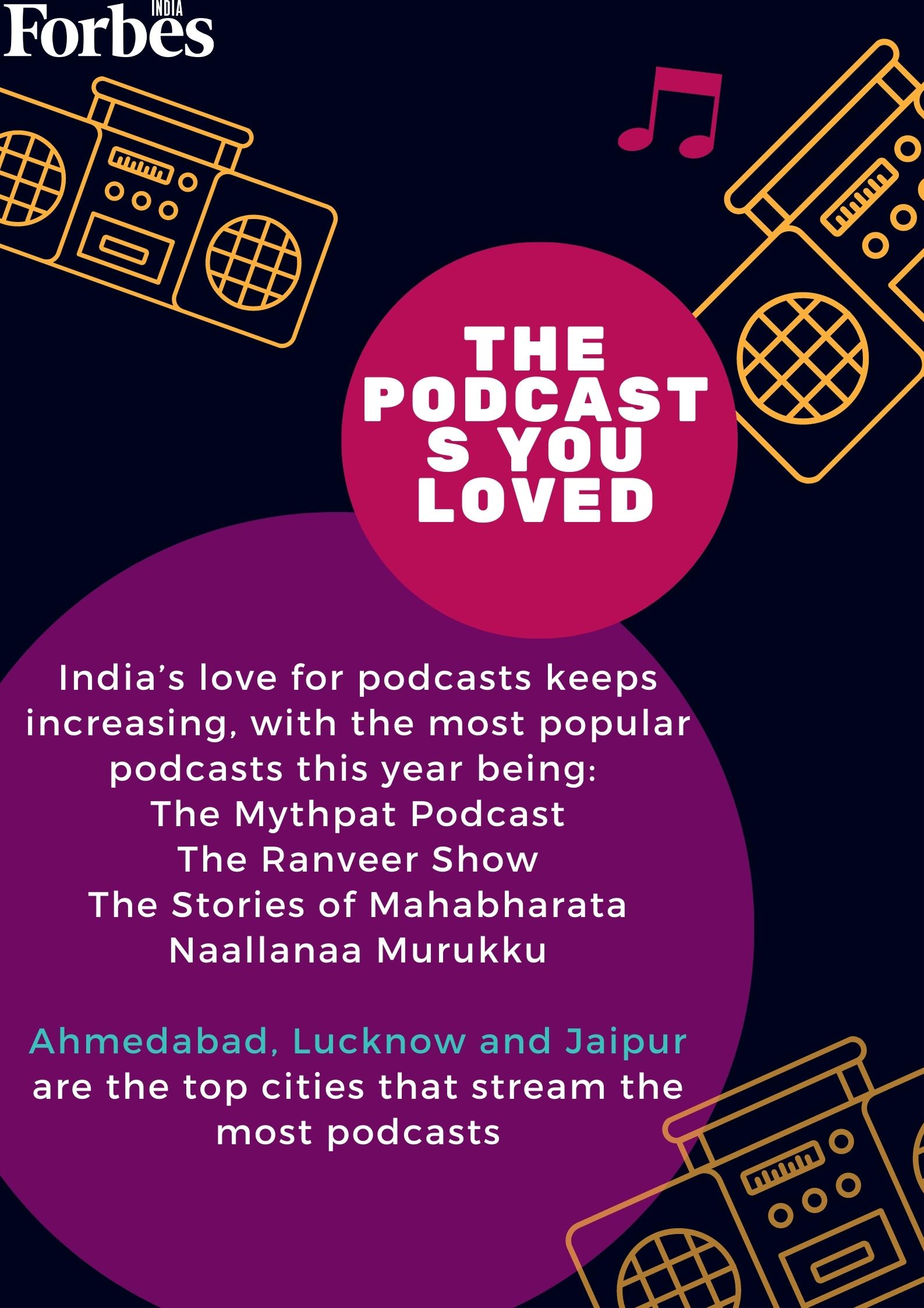 Top music and podcasts India streamed in 2021