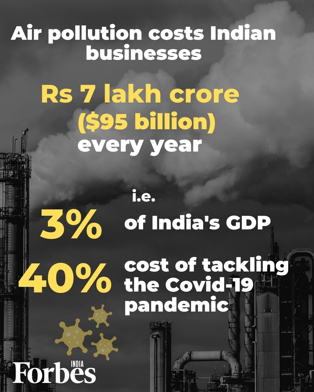 Air pollution costs Indian businesses Rs 7 lakh crore every year. Here's how