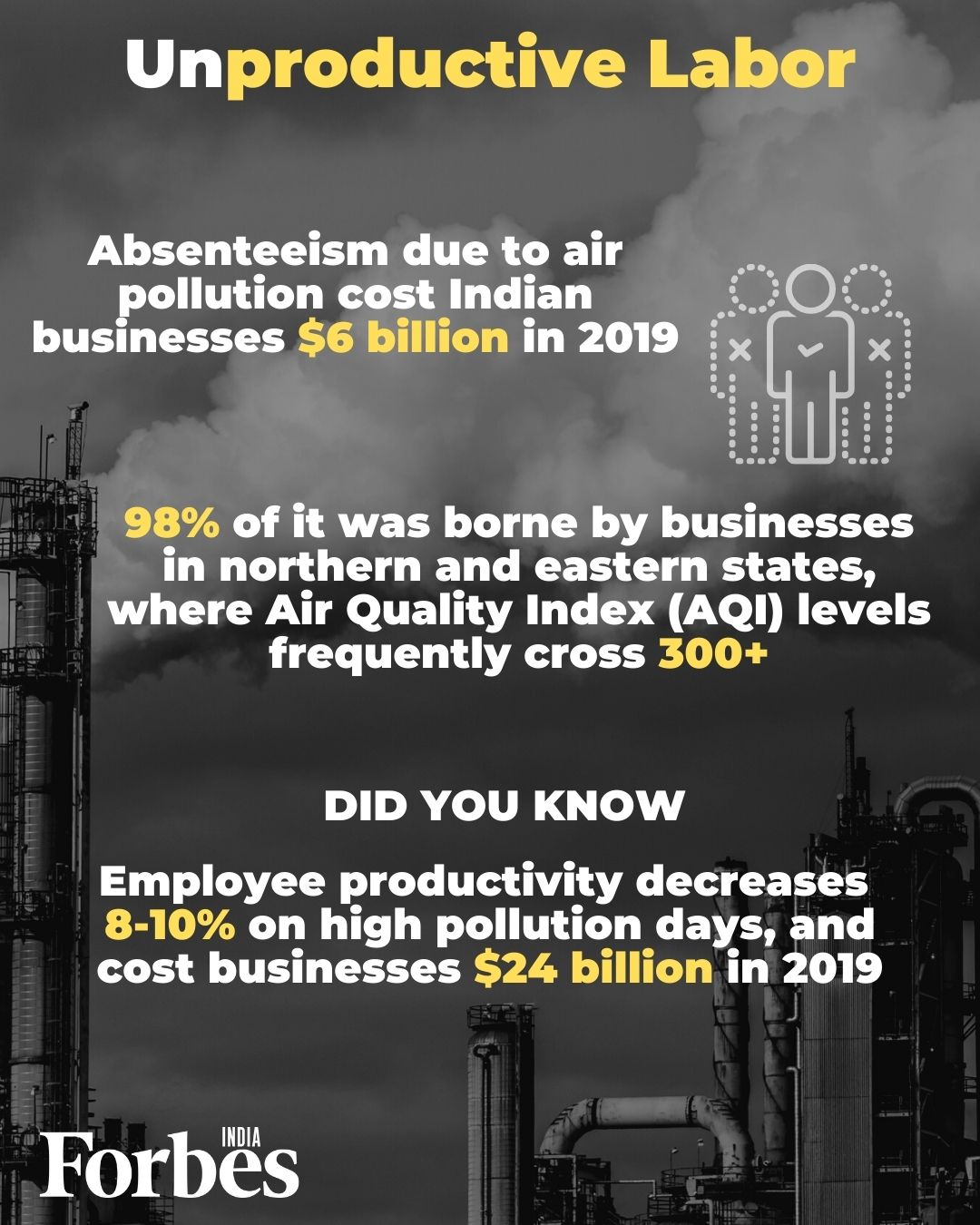 Air pollution costs Indian businesses Rs 7 lakh crore every year. Here's how