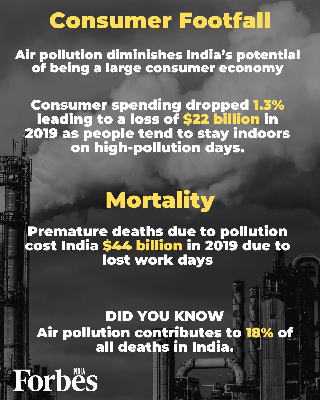 Air pollution costs Indian businesses Rs 7 lakh crore every year. Here's how