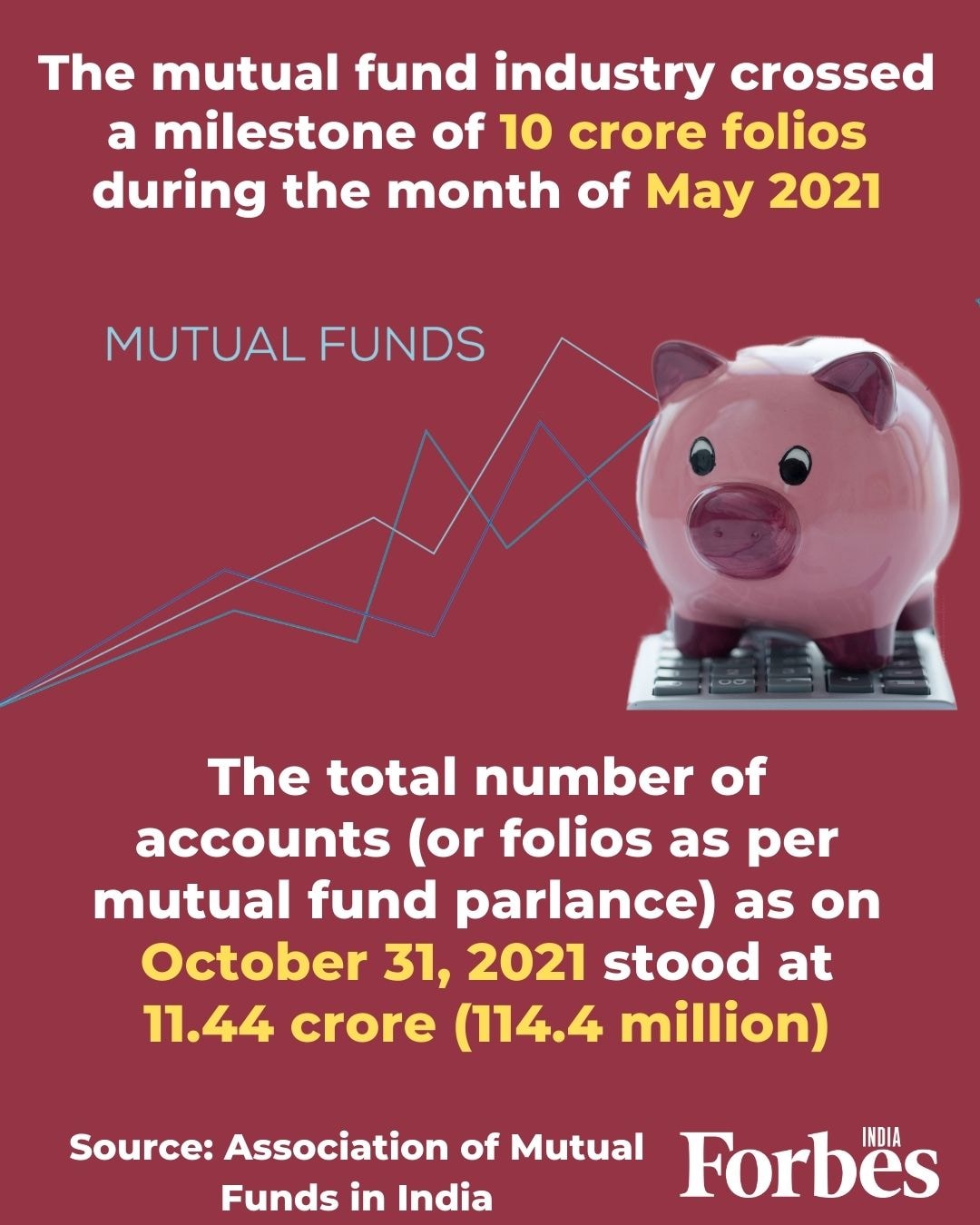 Indian mutual funds' AUM jumps five-fold in 10 years to Rs 37.33 lakh crore in 2021