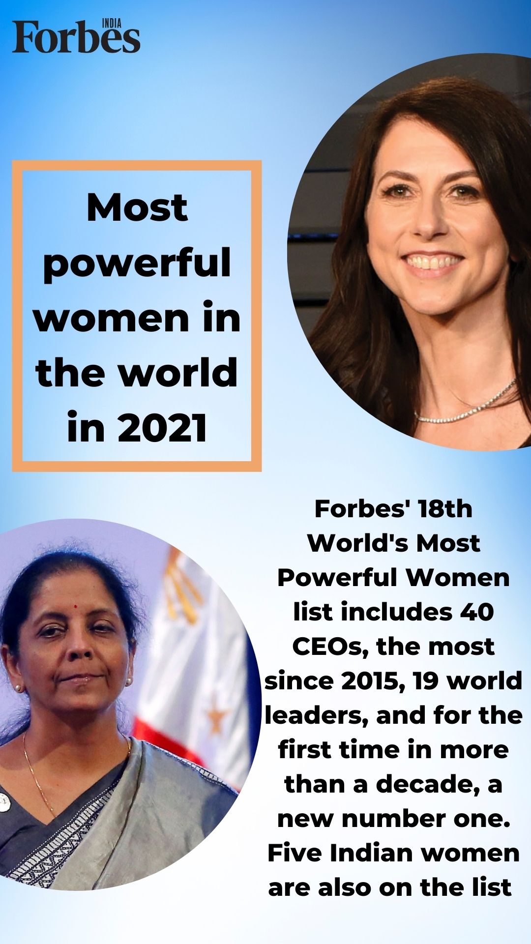 MacKenzie Scott most powerful woman in 2021 on Forbes list; Nirmala Sitharaman on rank 37