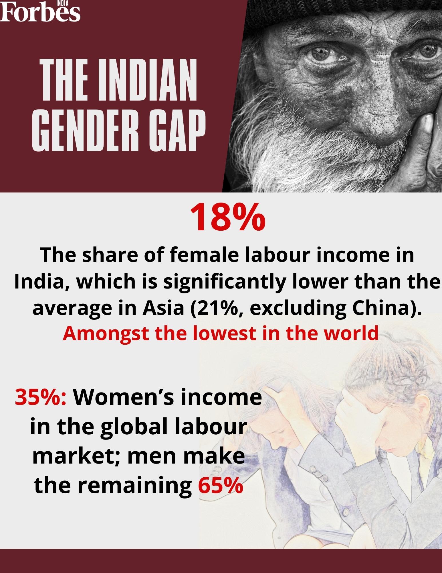 India 'a poor and very unequal country, with an affluent elite': Inequality report 2022