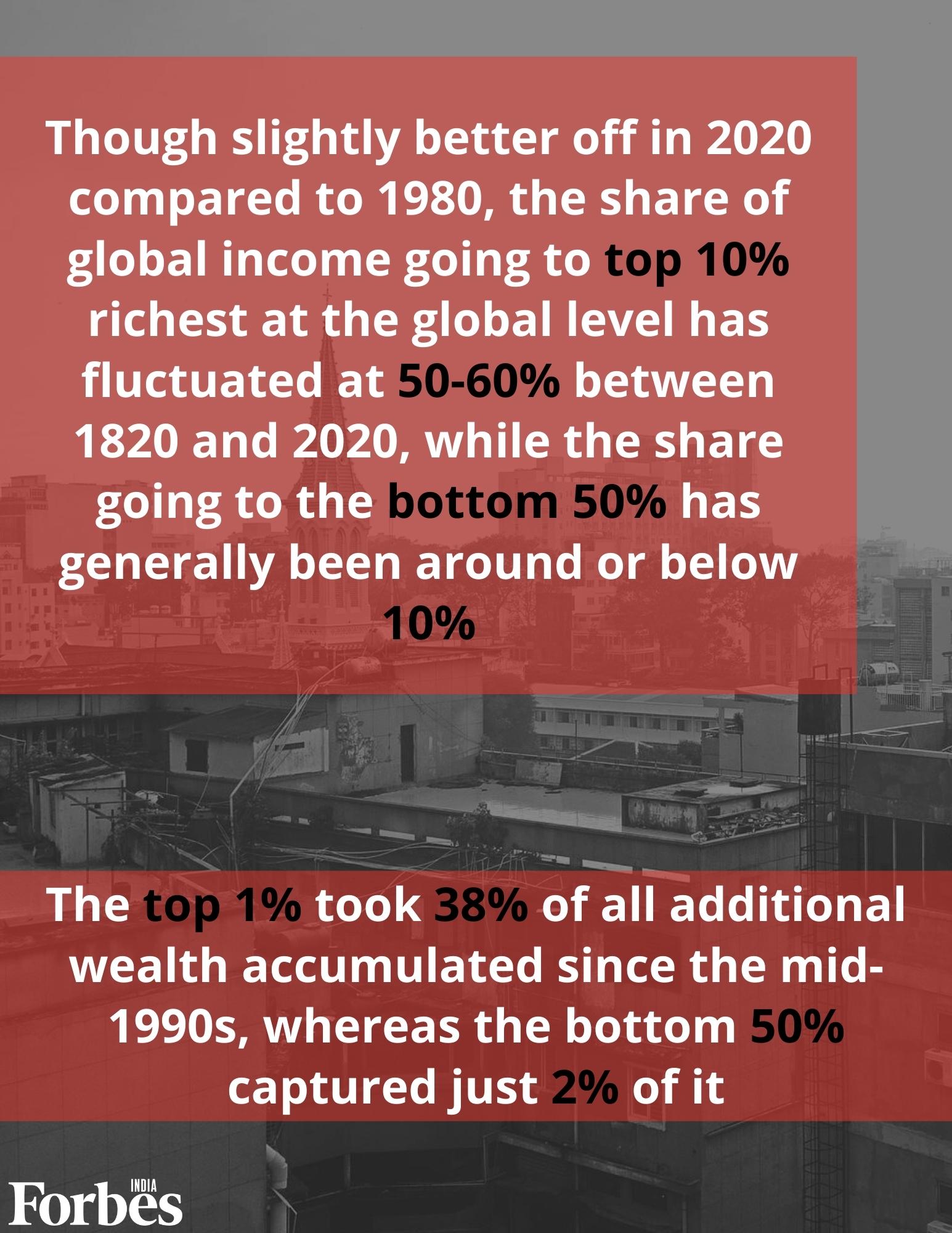 India 'a poor and very unequal country, with an affluent elite': Inequality report 2022