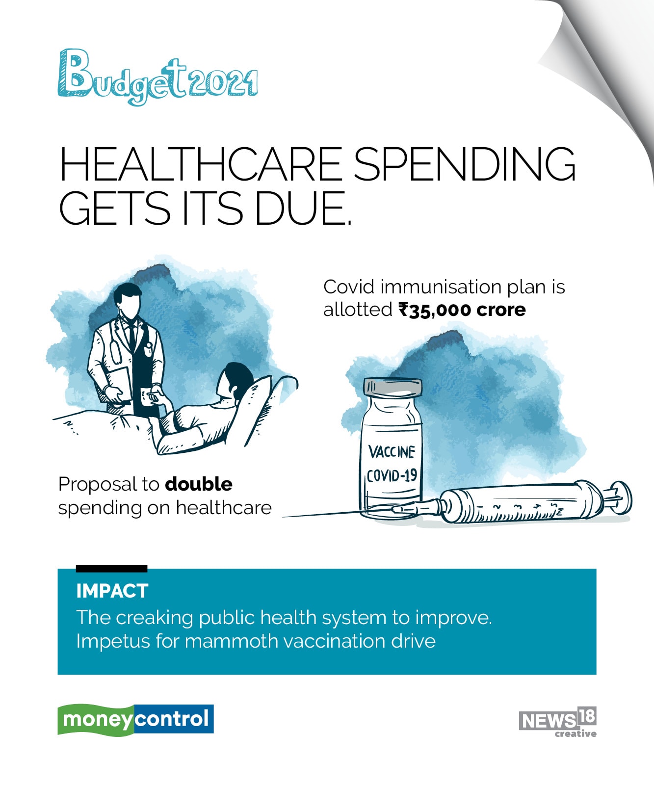 Budget 2021 Highlights: From healthcare to investors, who got what