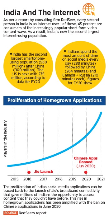 indian social media apps _infographic2