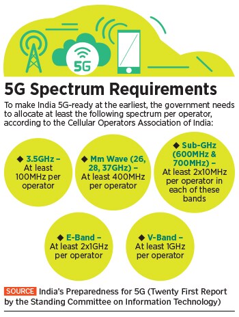 5g-infographics