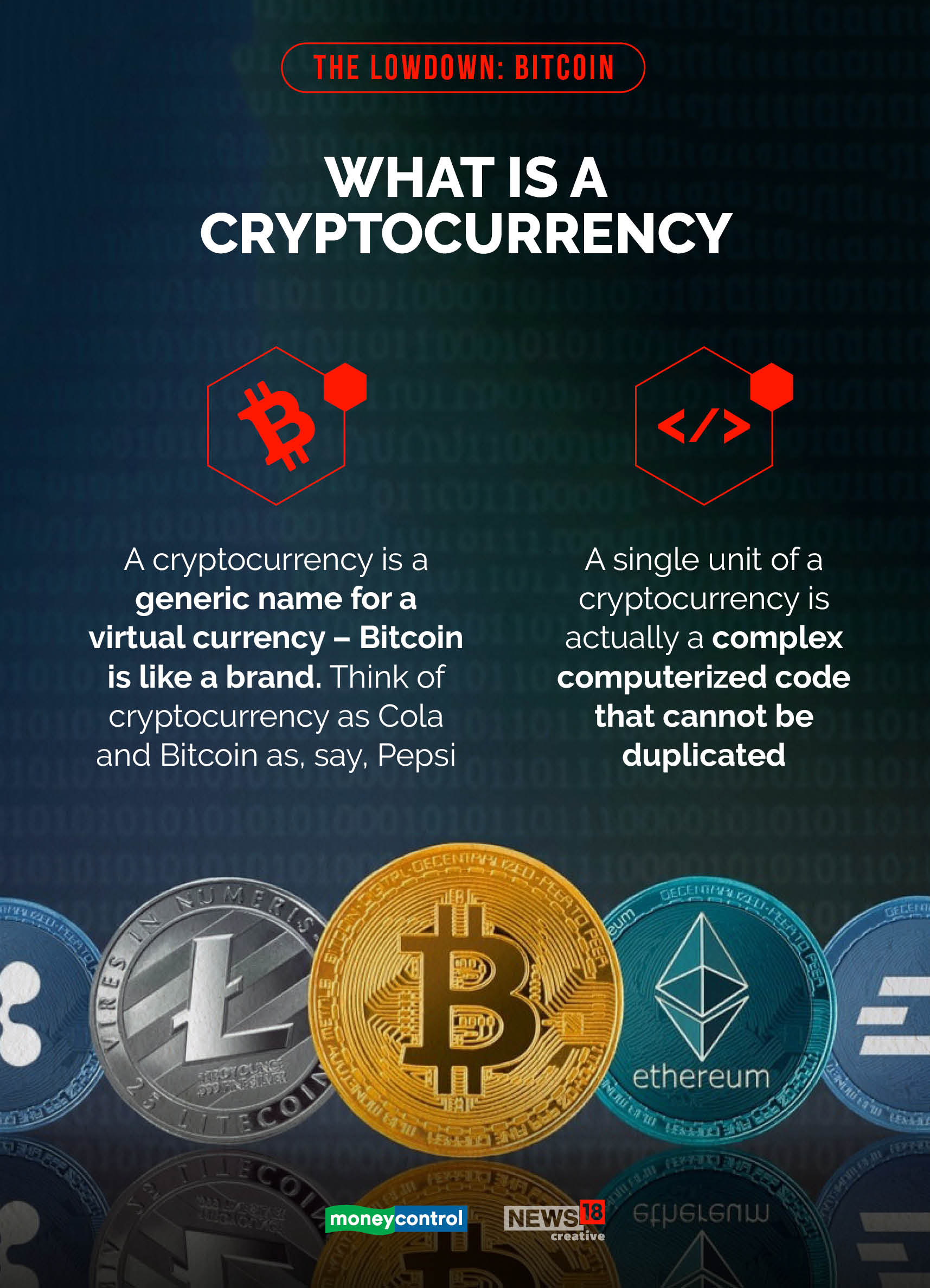 Explainer: Decoding the Tesla-bitcoin saga, and India's tryst with the cryptocurrency