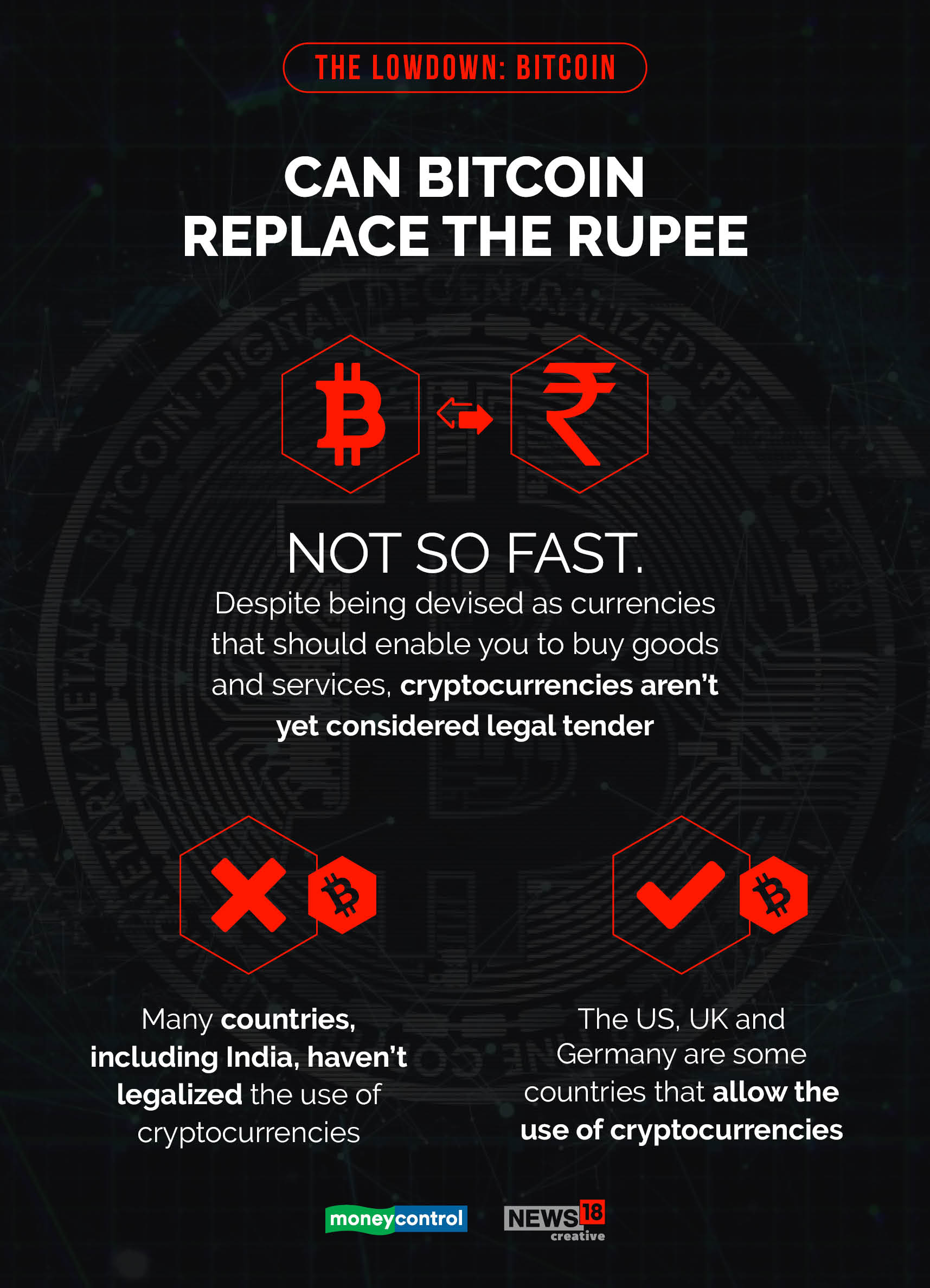 Explainer: Decoding the Tesla-bitcoin saga, and India's tryst with the cryptocurrency