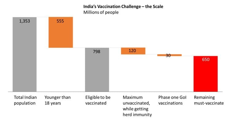 vaccination plan