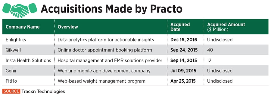 practo acquisitions