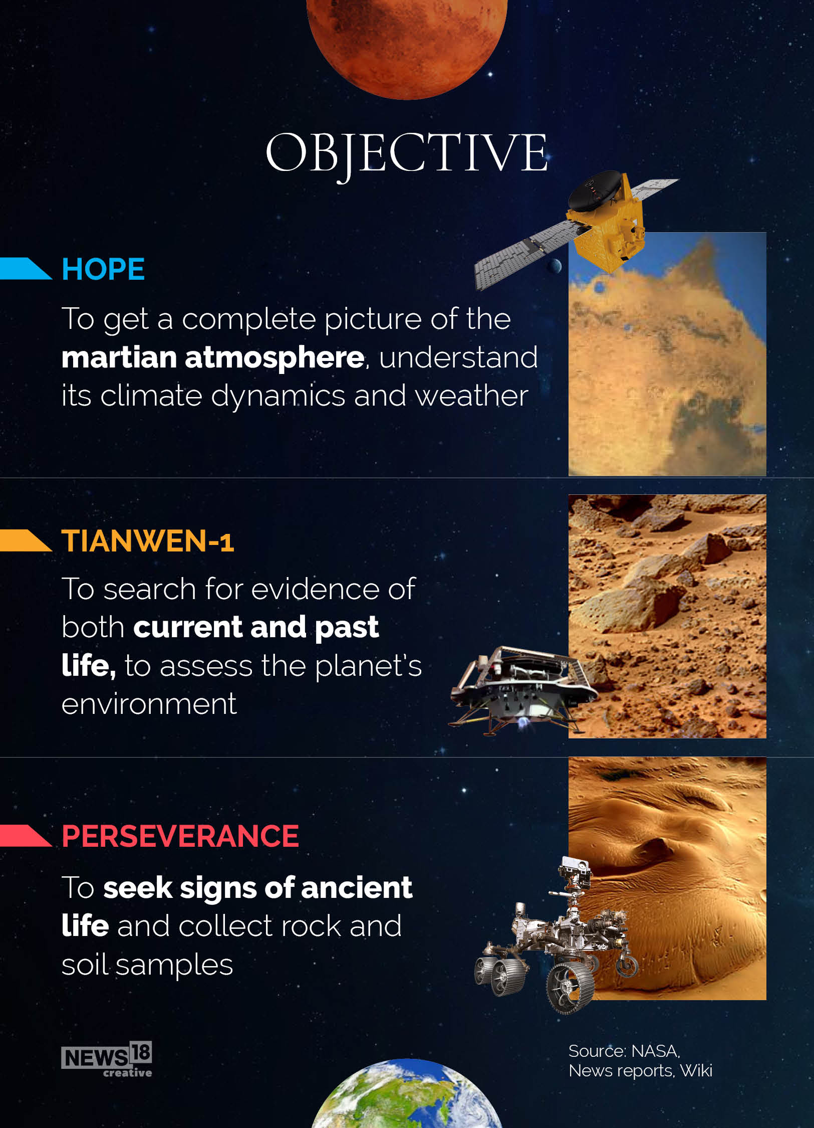 Mission Mars: NASA's Perseverance vs UAE's Hope vs China's Tianwen-1