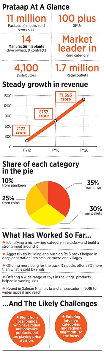 pratap snacks