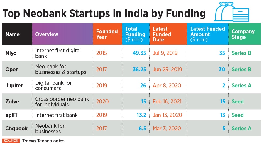 neobanks_graphic