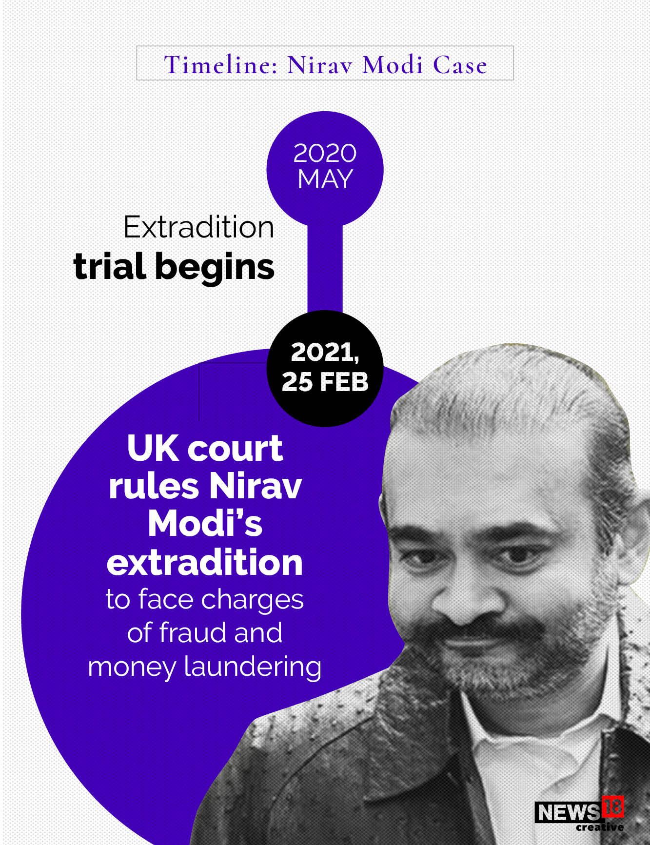 Timeline: Nirav Modi's long road to extradition