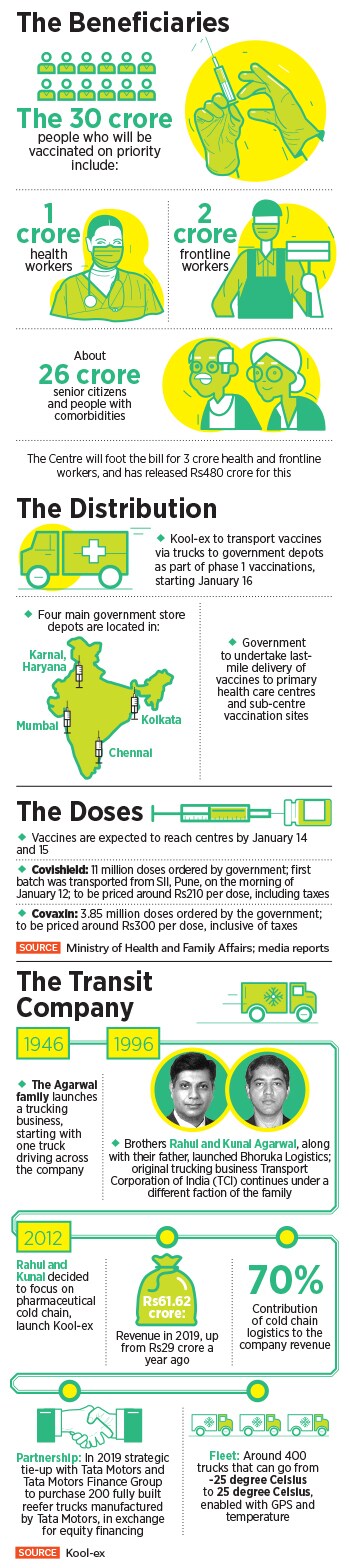 covid-19 vaccine rollout_infographic