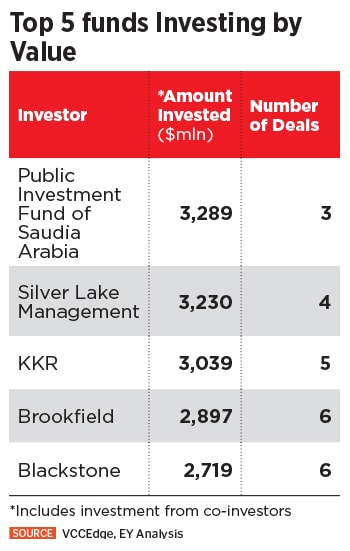 top 5 funds