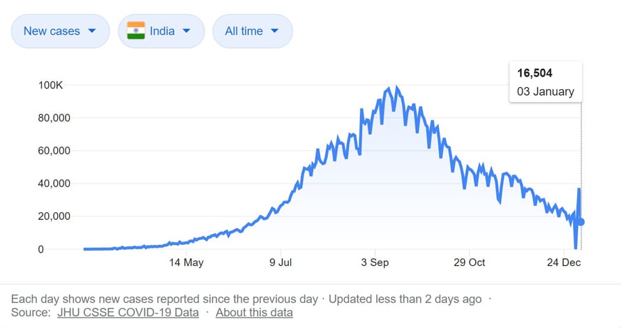 graph3