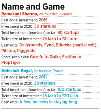 founders and funders