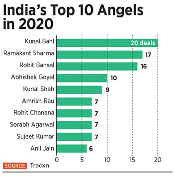 top angels