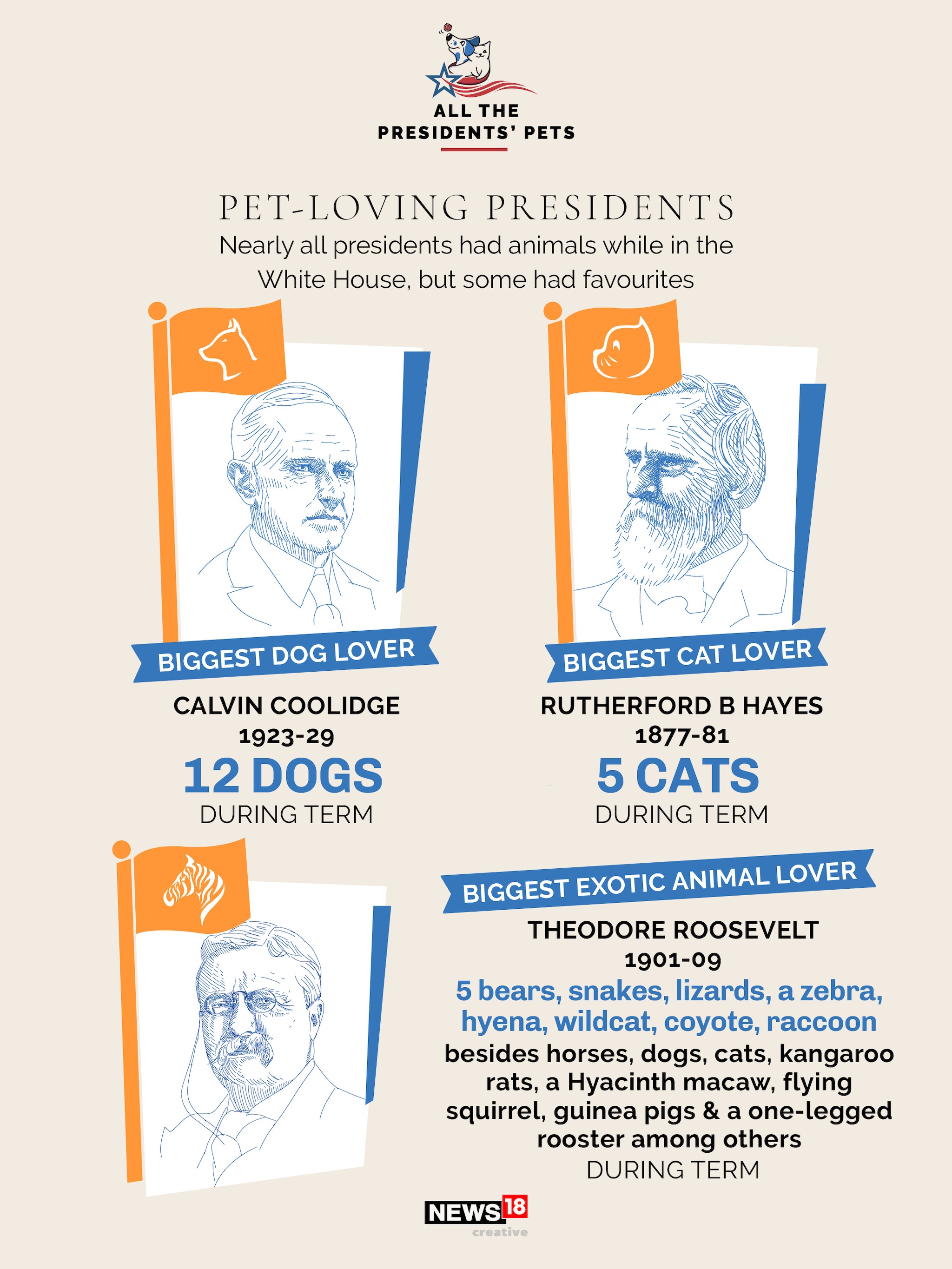 Champ, Major, and all the presidents' pets in US history