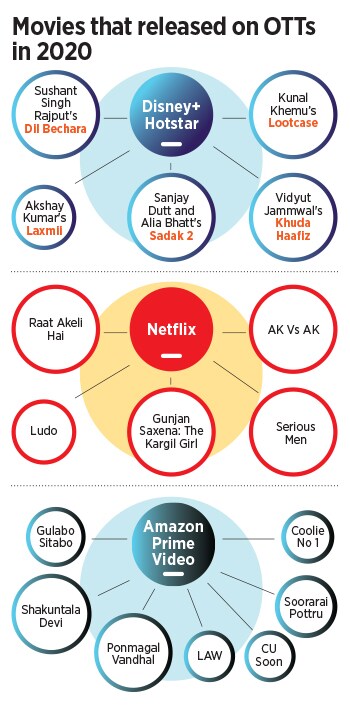 box office success_2