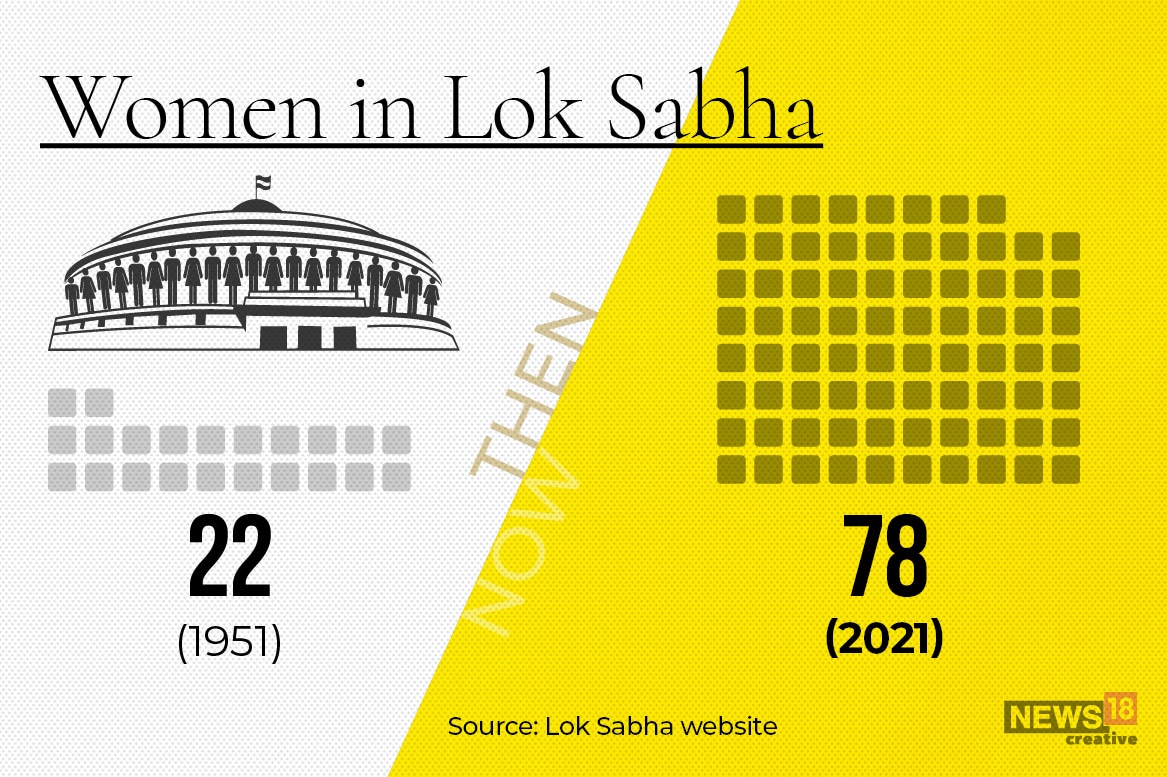 India, then and now: How the country has changed from 1950