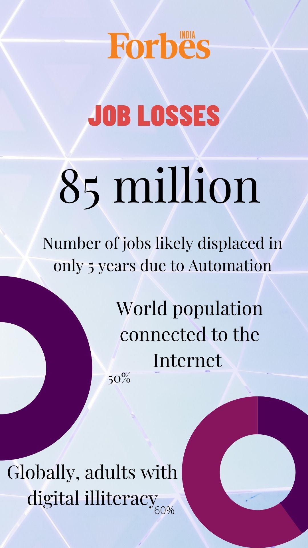 Societal Equality: Will digital bridge the divide or widen the gap?