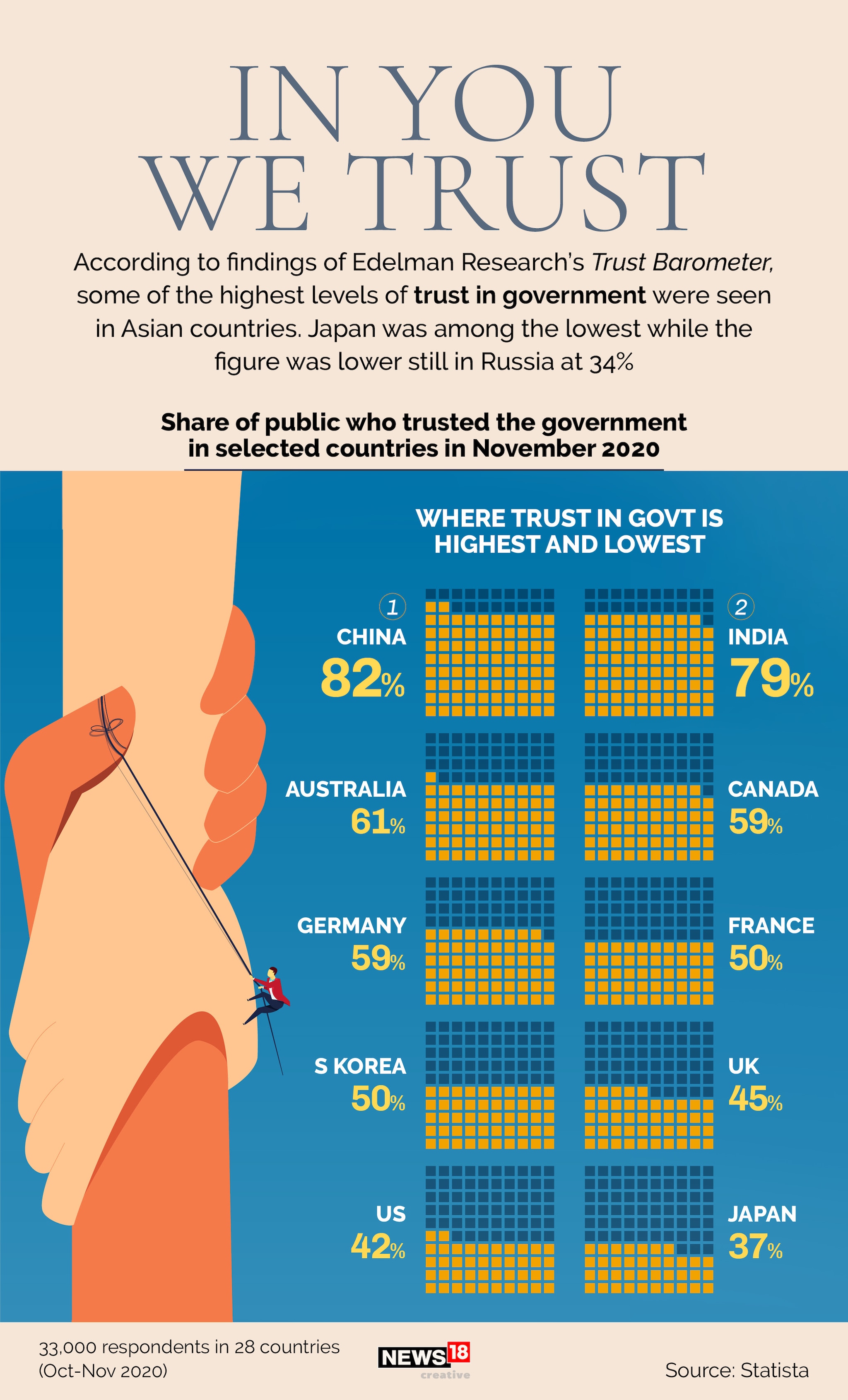 trust in government