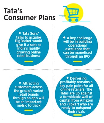 tata new infographic