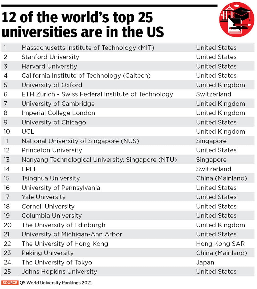 us education_1